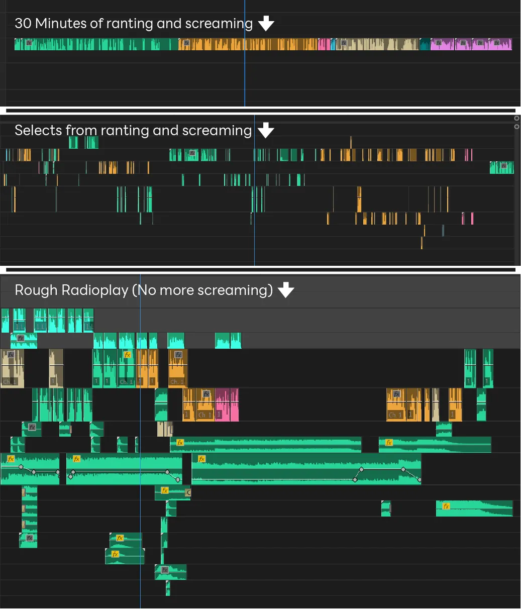 Writing and radioplay process
